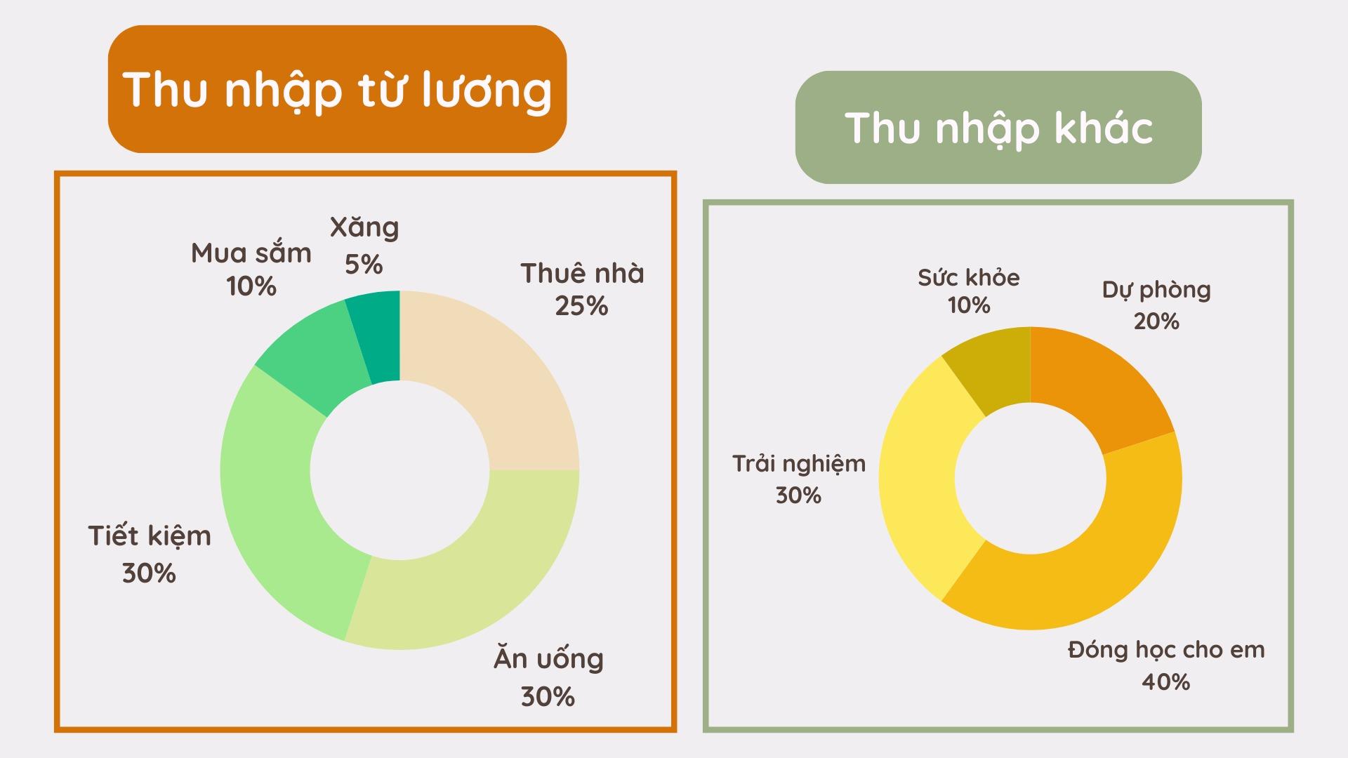 he-lo-cach-tiet-kiem-dinh-cao-tu-nu-sinh-vien-dai-hoc-9