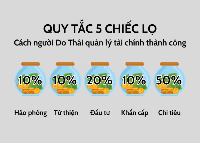 quan-ly-tai-chinh-thanh-cong-voi-quy-tac-5-chiec-lo-cua-nguoi-do-thai